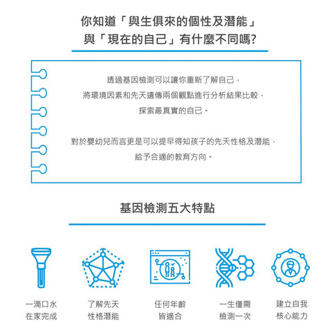 Myself 2.0:性格潛能基因檢測