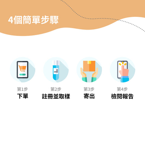 Haplo 3.0:探索起源基因檢測