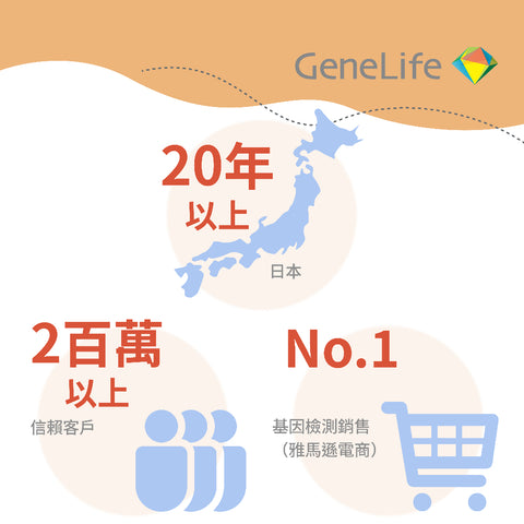 Haplo 3.0:探索起源基因檢測