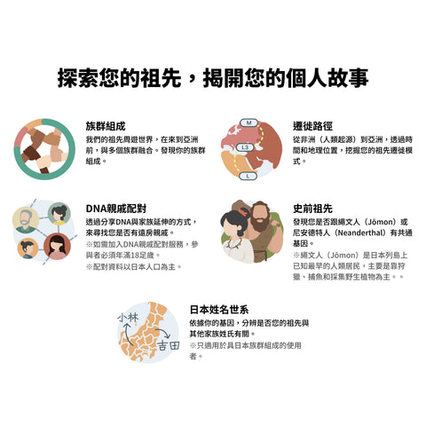 Haplo 3.0:探索起源基因檢測