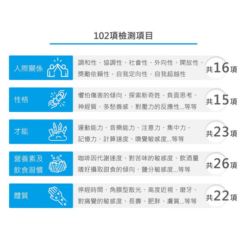 Myself 2.0：性格潛能基因檢測