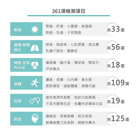 Genesis 2.0：全方位基因檢測