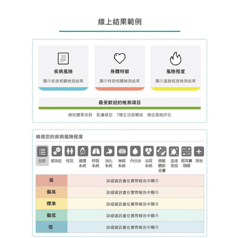 Genesis 2.0：全方位基因檢測